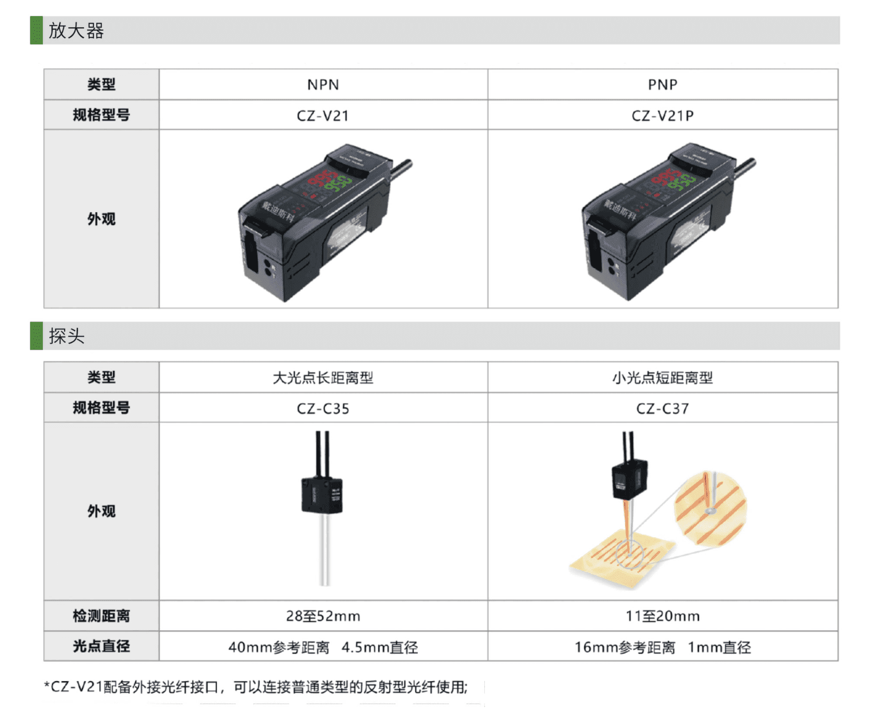 CZ-V21 实拍图 7