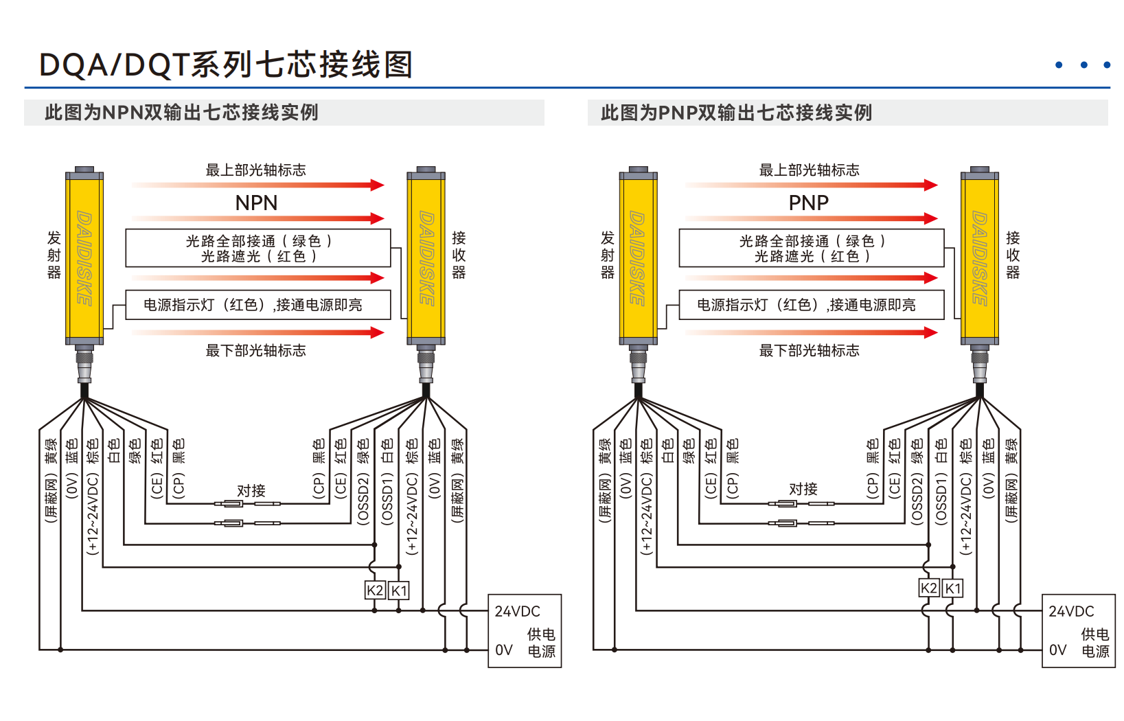 DQA 实拍图 4