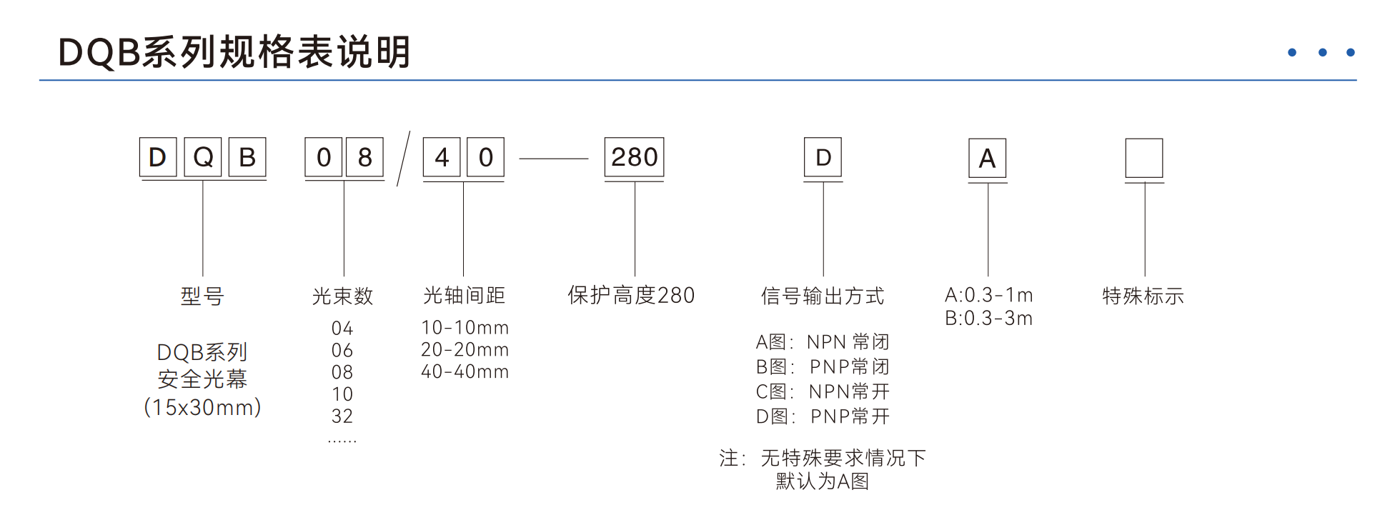 DQB 实拍图 3