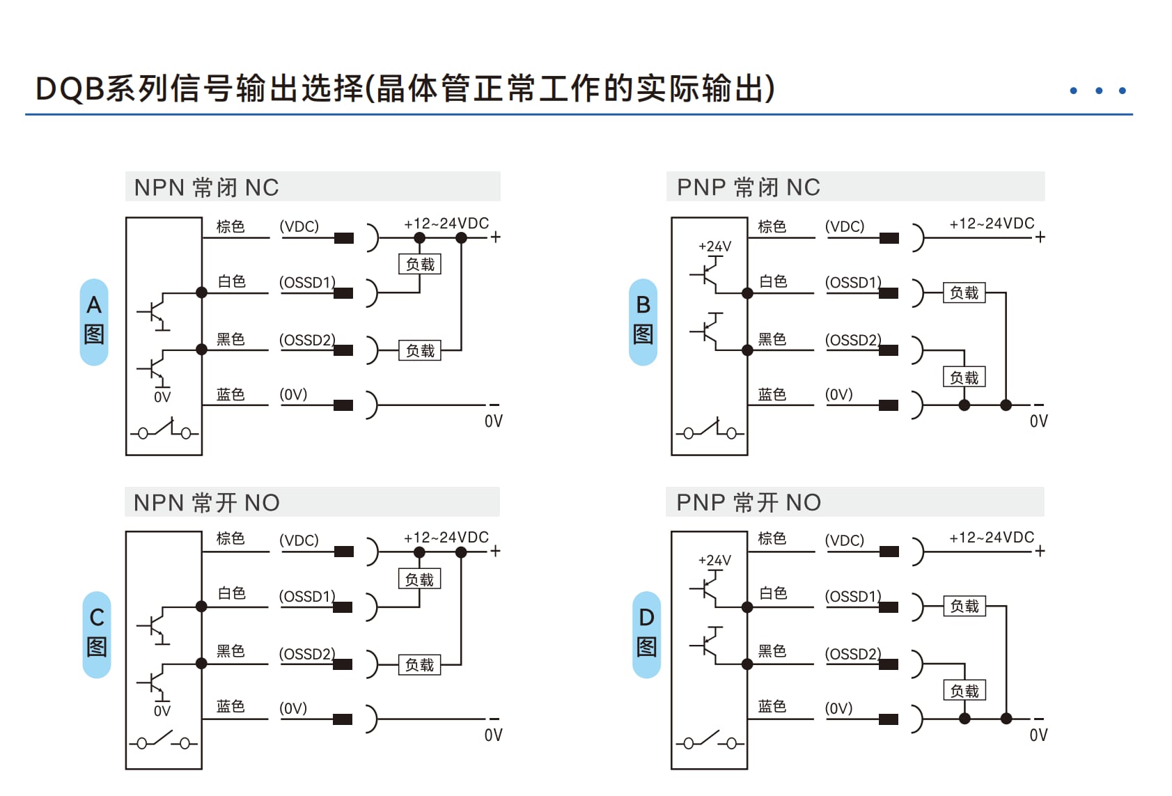 DQBT 实拍图 5