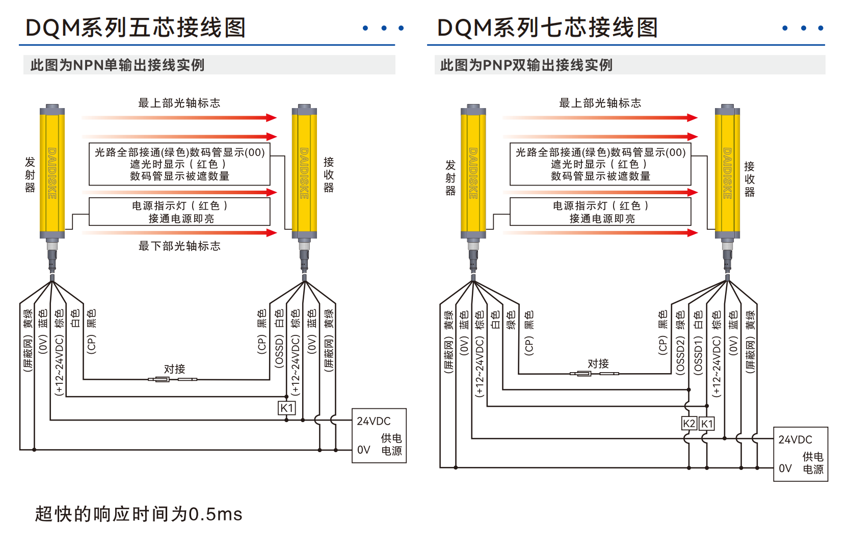 DQM 实拍图 4