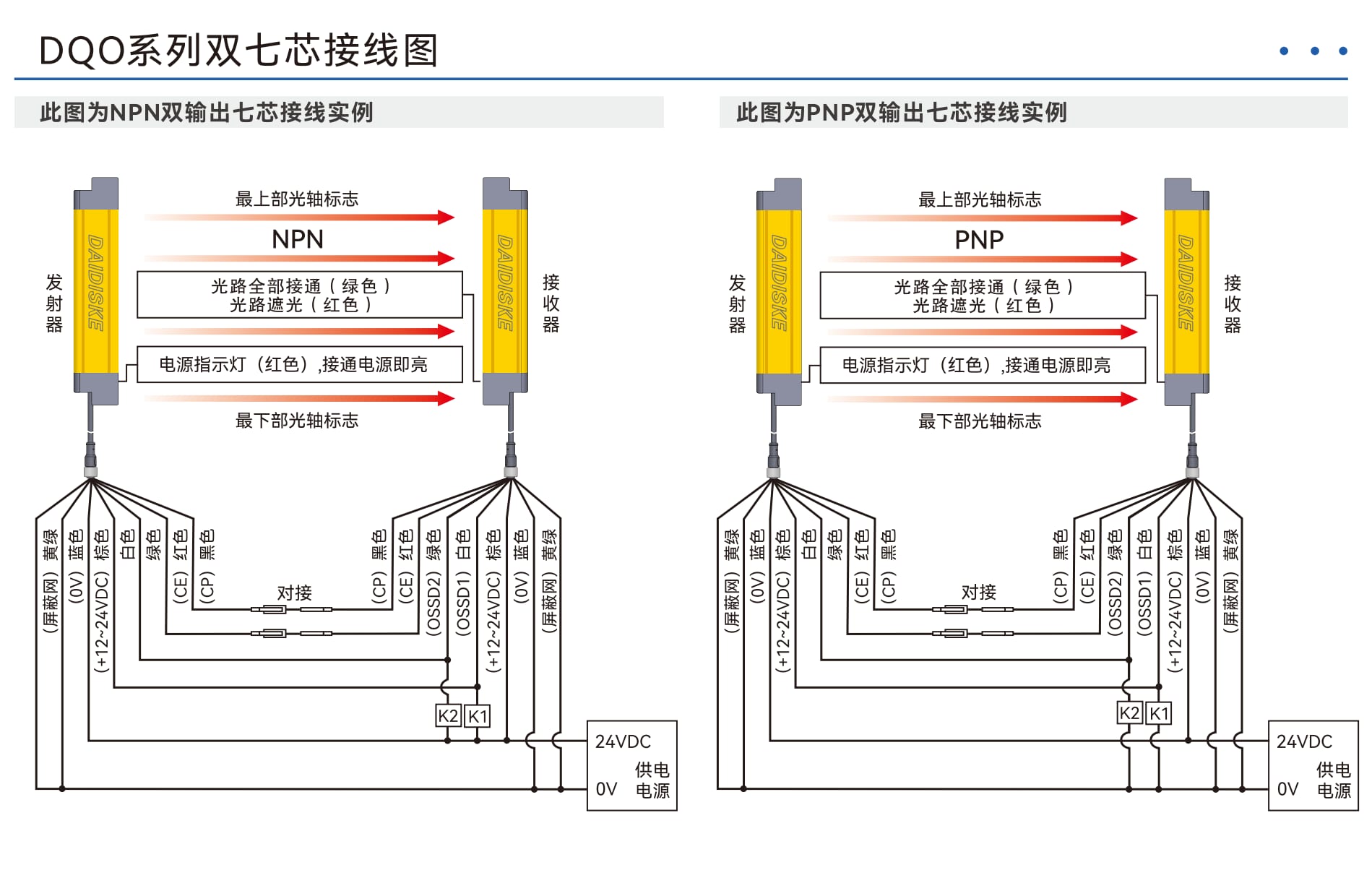 DQO 实拍图 4