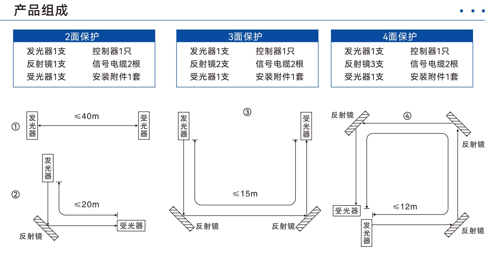 DQSA 实拍图 4