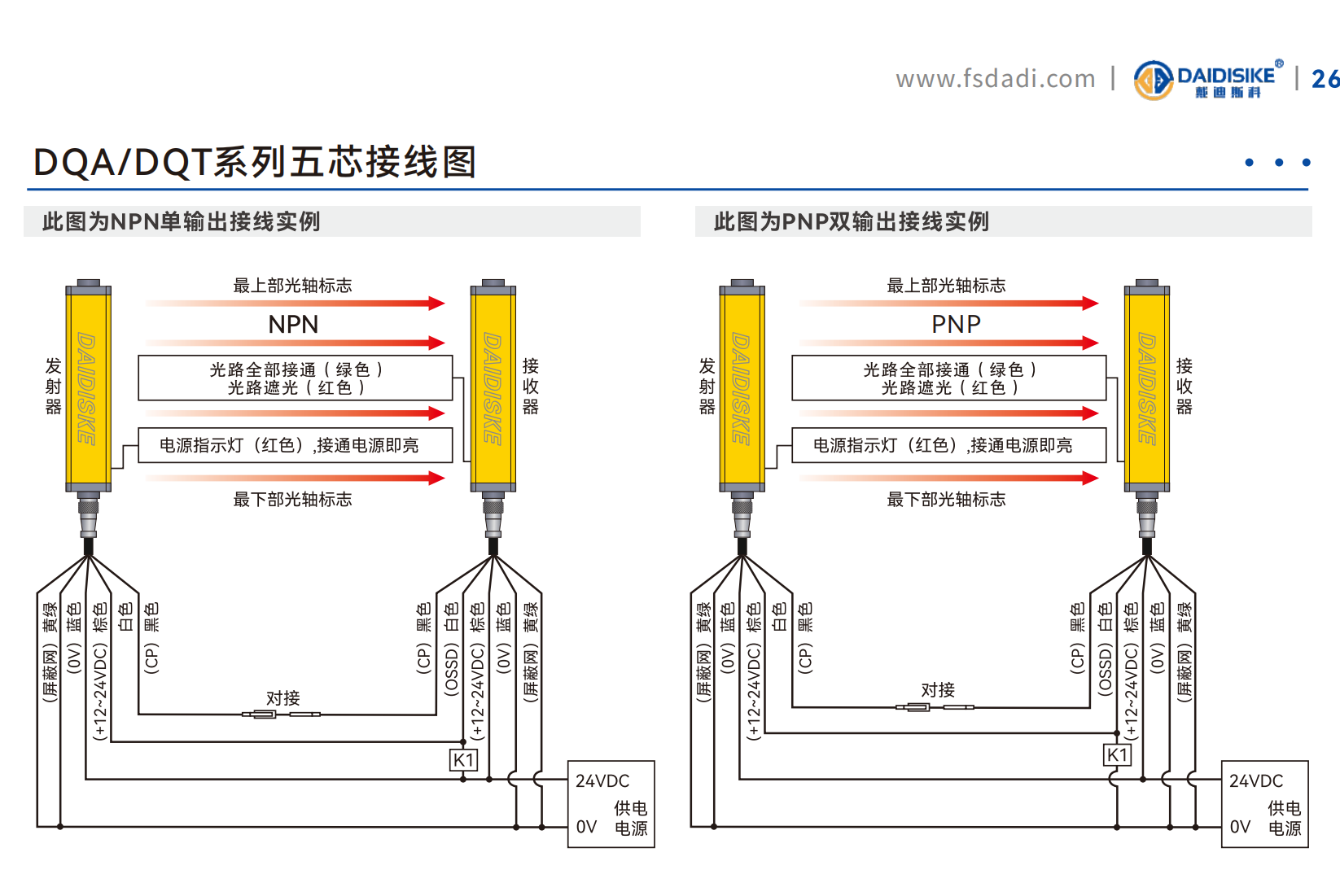 DQT 实拍图 3