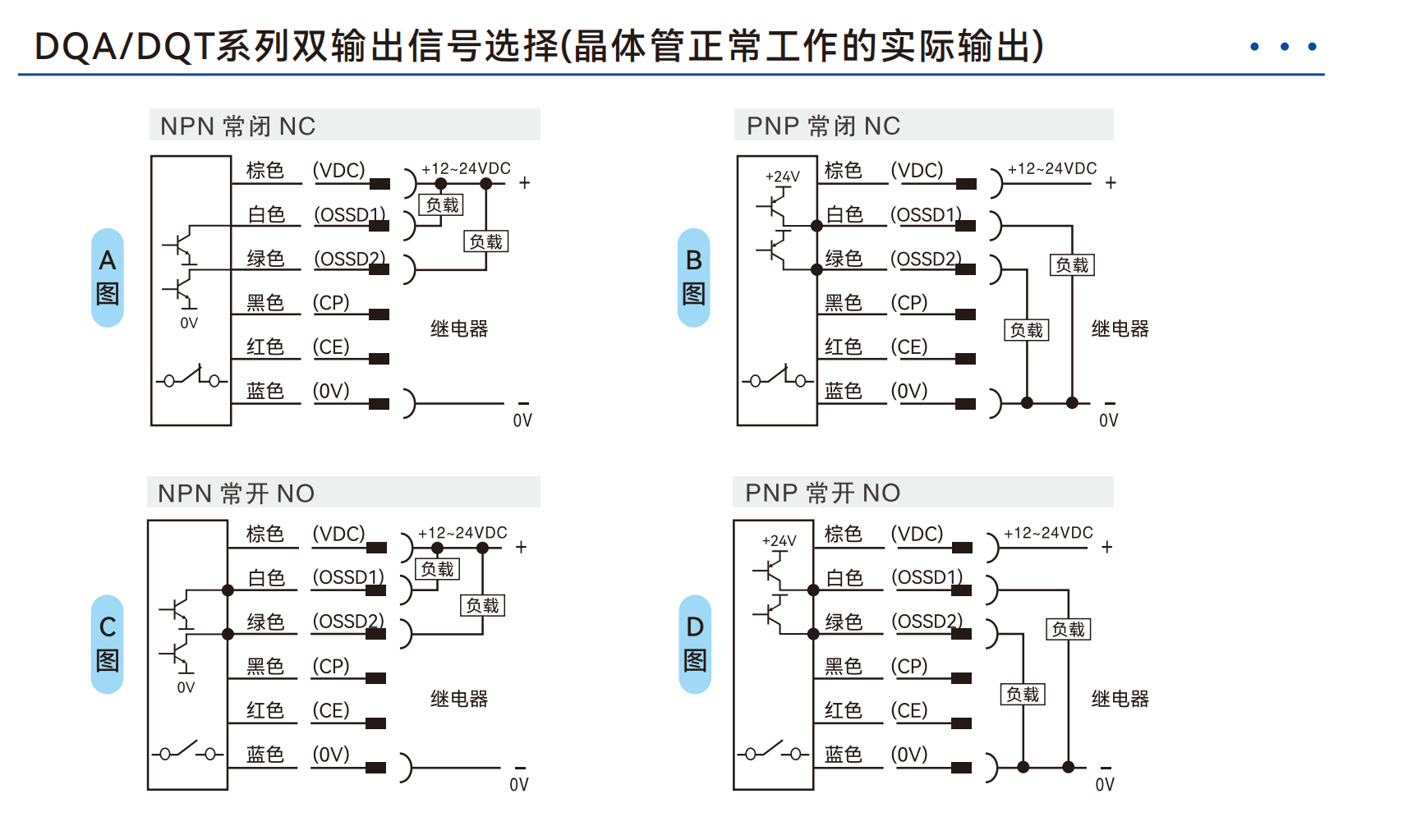 DQT 实拍图 5