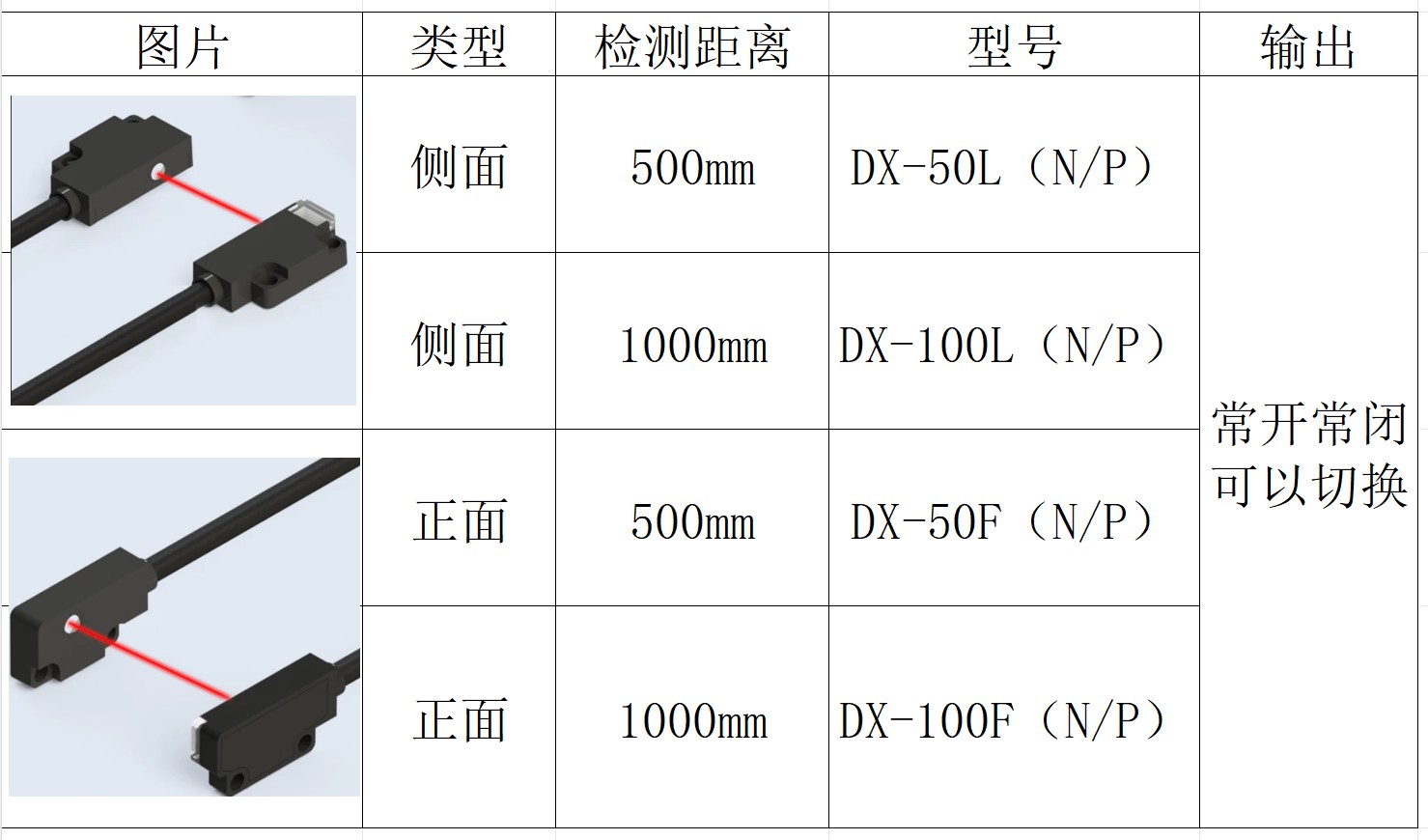 DX 系列 实拍图 3