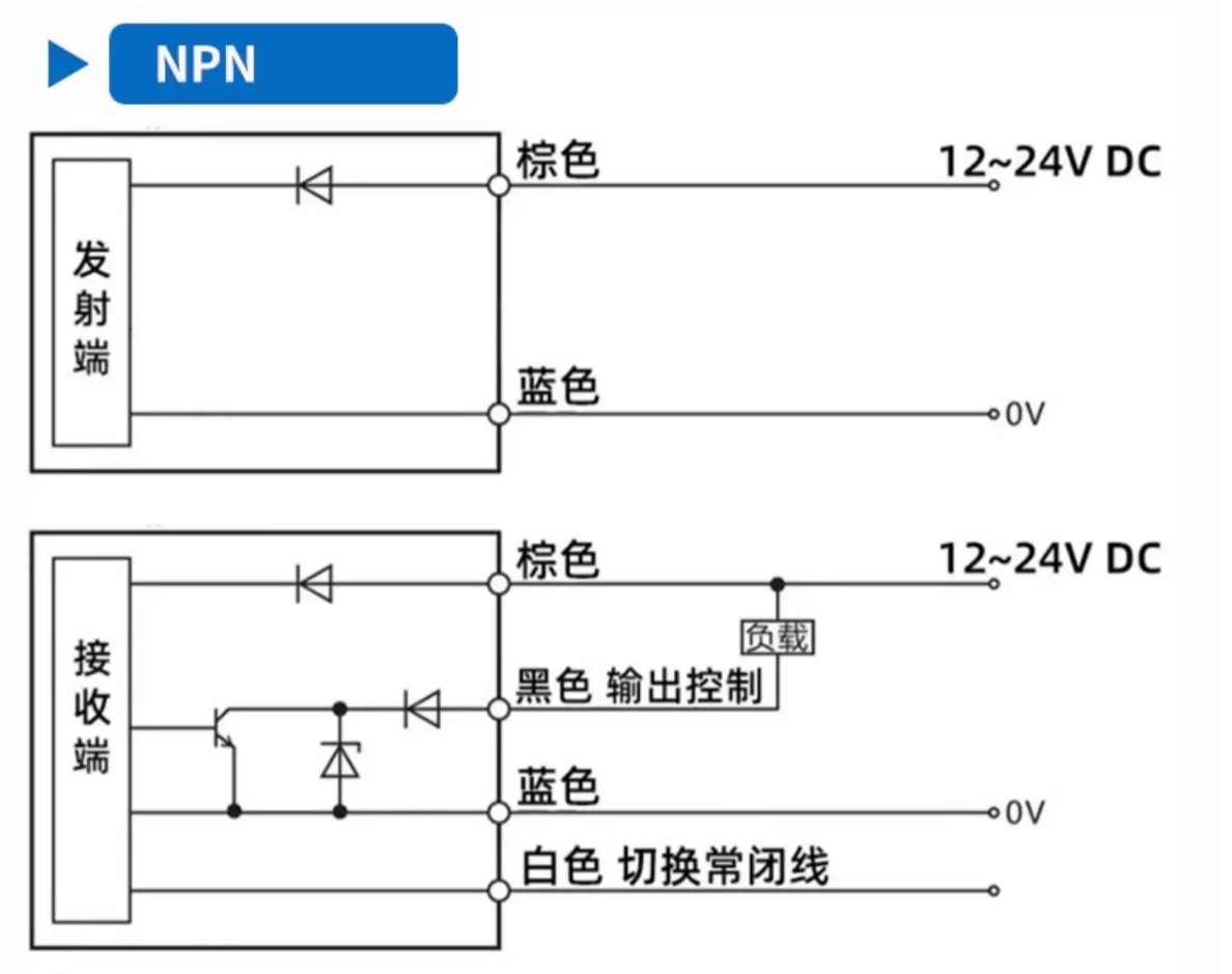 DX 系列 实拍图 4