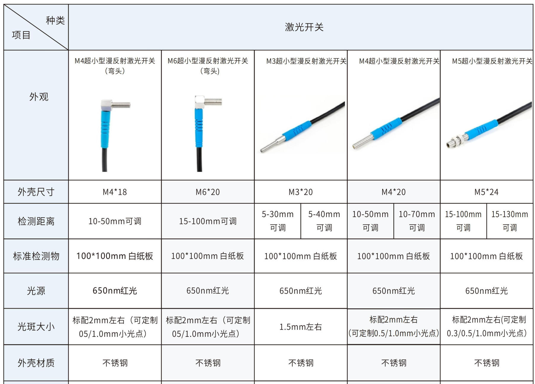 M3–M8 激光漫反射 实拍图 14