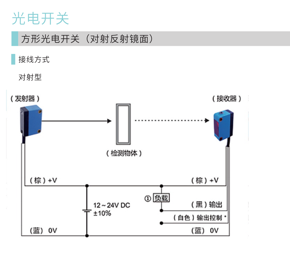 PZ 系列 实拍图 10