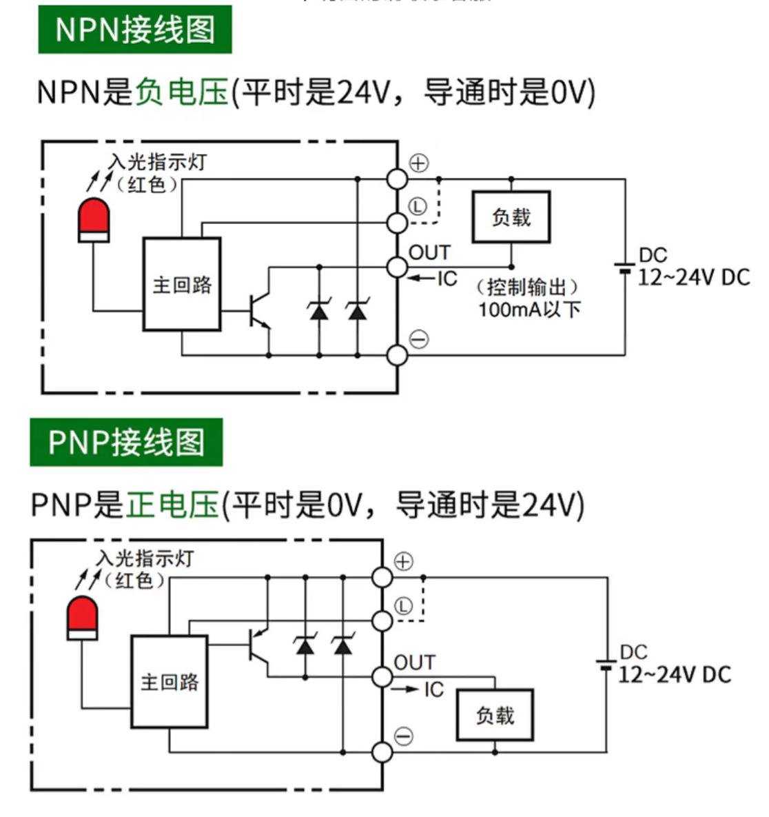 U 槽型 实拍图 8